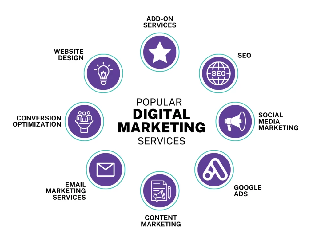 Digital Marketing Services